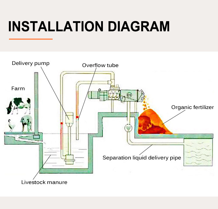 High Efficiency Solid Liquid Separator Dewatering Hydrocyclone For ...